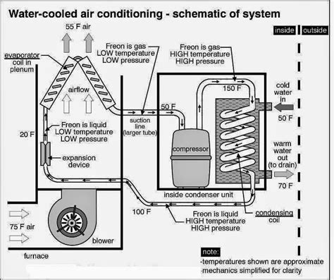 Refrigeration Condensing Unit Wiring Diagram