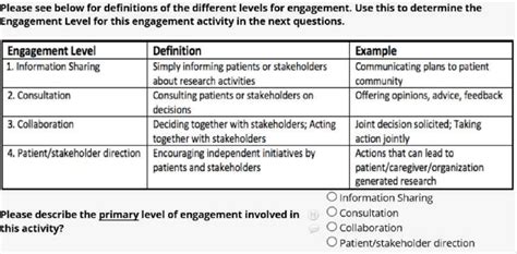 Pcori Levels Of Stakeholder Engagement In Se Tracker Using Redcap Download Scientific Diagram