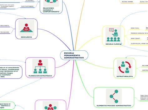 Arriba Imagen Mapa Mental Sobre La Comunicacion Y Sus Elementos