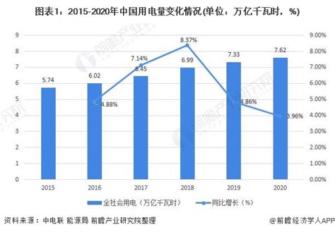 2021年中国电力行业市场供需现状与发展趋势分析 清洁能源将成为发展重点【组图】行业研究报告 前瞻网