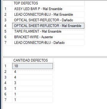 Union De Dos Consultas De Una Misma Tabla En Sql Server Stack