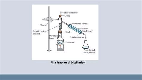 Fractional Distillation Ppt