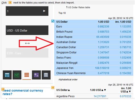 Learn New Things: Dollars to Indian Rupees Real Time Currency Converter ...