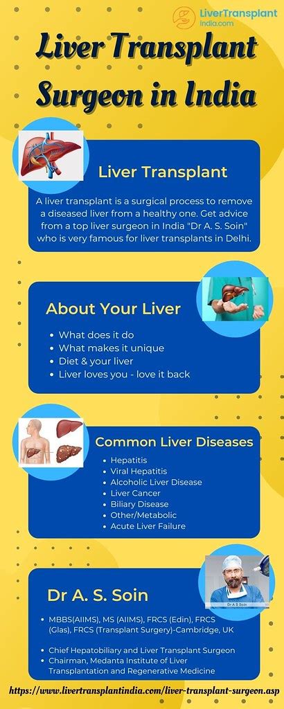 Top Liver Transplant Surgeon In India A Liver Transplant I Flickr