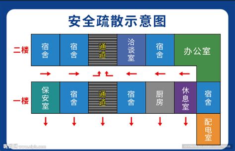 安全疏散示意图设计图展板模板广告设计设计图库昵图网