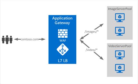 Azure Application Gateway OpsRamp Documentation