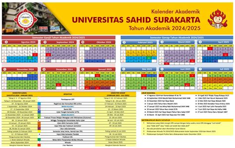 Kalender Akademik Ta Universitas Sahid Surakarta