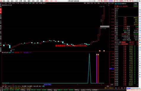 通达信秘线金指附体公式 多信号提示 源码文件分享 通达信公式 股海网