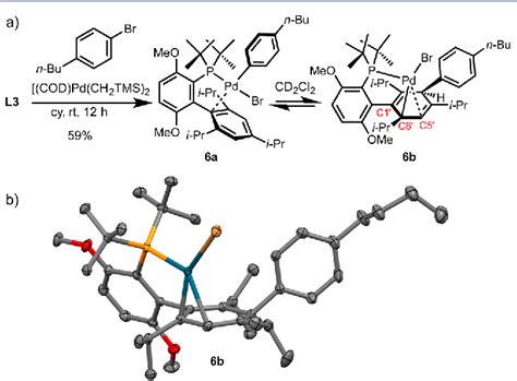 Figure From The Evolution Of Pd Pdii Catalyzed Aromatic Fluorination