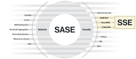 Strategic Roadmap To Sase Cato Networks