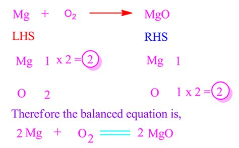 Magnesium Oxide Reaction