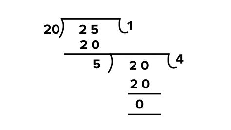 Using All Three Methods Find The Hcf Of 20 25 35 And 50