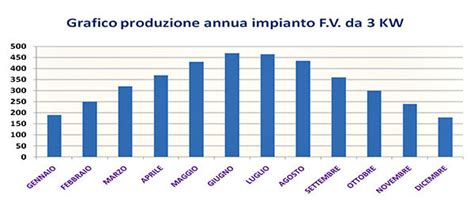 Indipendenza Energetica