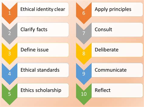 Cognitive Approach To Ethical Decision Making