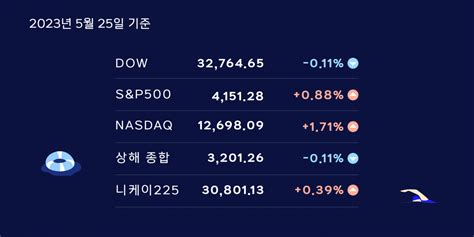 ‘서프라이즈 엔비디아 시총 1조 달러 클럽에 성큼 딥다이브