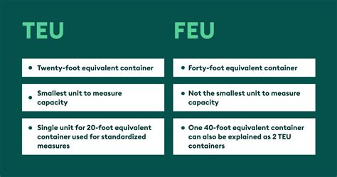 What is TEU container? Best guide to size, types & metrics