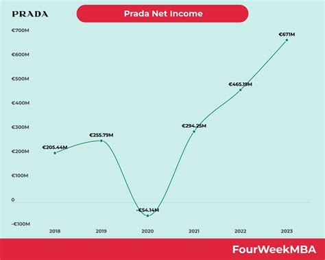 prada net worth 2020
