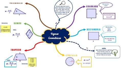 Arriba 78 Imagen Mapa Mental De Las Figuras Geometricas Abzlocal Mx