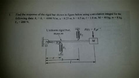 Solved Find The Response Of The Rigid Bar Shown In Figure Chegg