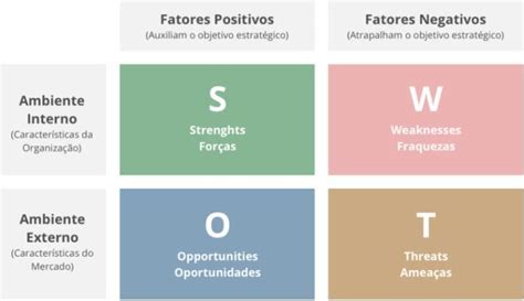 Como Aplicar A An Lise Swot Para Eventos Lets Blog Hot Sex Picture