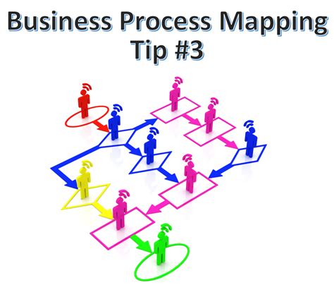 Business Process Mapping Improve Your Business Processes And Outputs