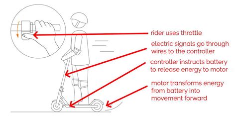 Gio Electric Scooter Battery Wiring Diagram Wiring Flow Line