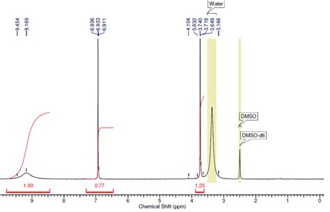 Figure S5 13 C Nmr Spectrum Of Methyl Gallate Download Scientific Diagram