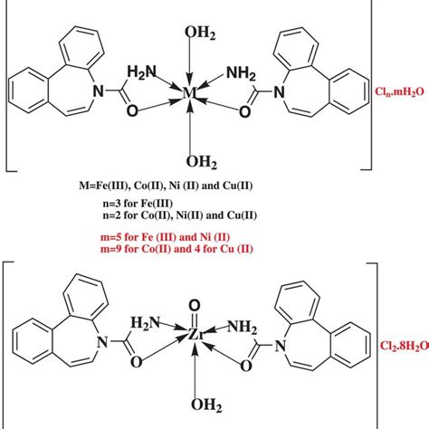 The Coordination Mode Of Fe Iii Co Ii Ni Ii Cu Ii And Zr V