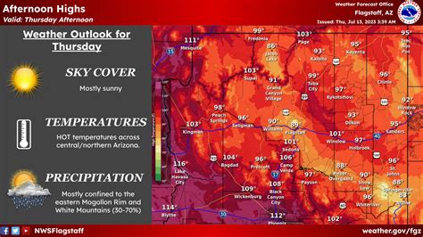 NWS Flagstaff on Twitter: "HOT temperatures are once again expected ...