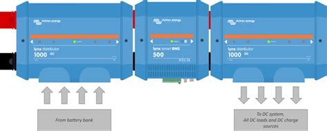 Victron Energy Lynx Distributor