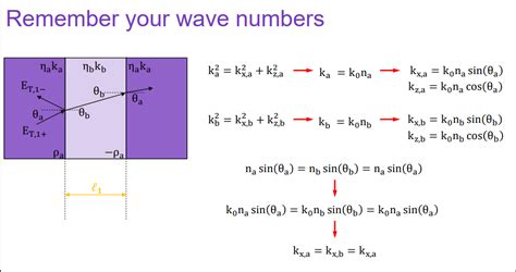 Solved Derive The Following Expression From The Notes