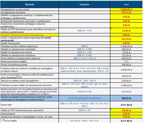 Kalkulator Wynagrodze Lista P Ac Pracownika Od Brutto Do