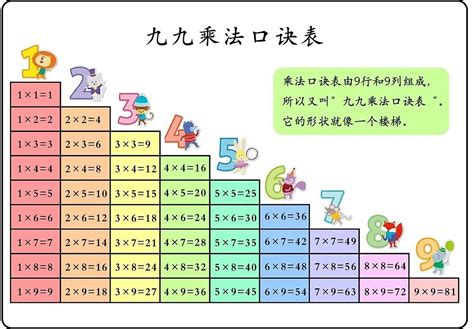 免费可打印九九乘法表 - Multiplication Chart