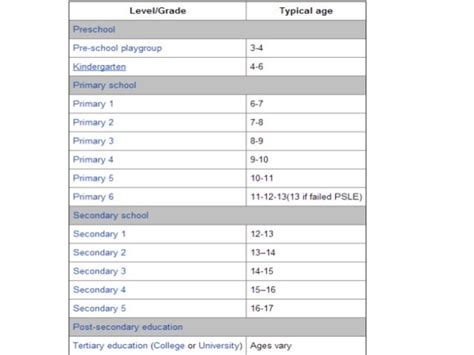 Singapore Education System Overview