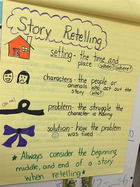 Retell Anchor Chart Anchor Charts Retelling Chart Hot Sex Picture