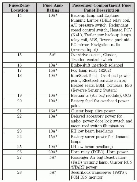 1997 Ford F150 Fuse Box Diagram Under Dash Fuse Box And Wiring Diagram