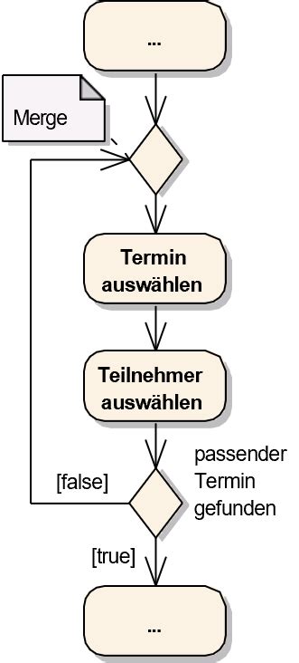 UML Aktivitätsdiagramm Aktivitäten und Verbindungen