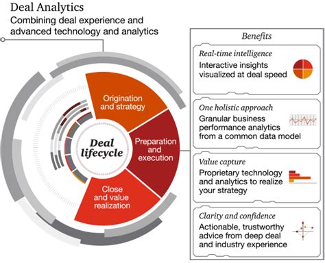 Deal Analytics Pwc Japan Group