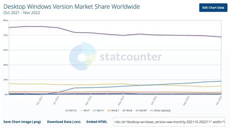 Statcounterwindows Windows