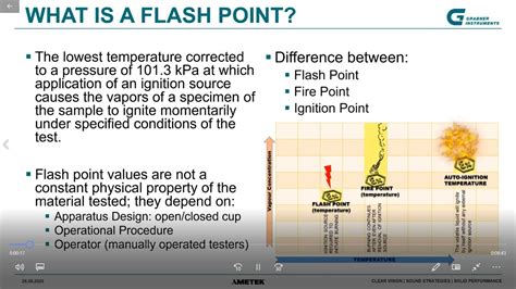 What Is Flashpoint Why Do We Test It How Does It Work With The Fp