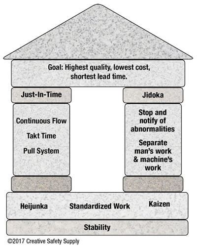 Understanding The Toyota Production System 2023