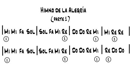 Melod A El Himno De La Alegr A Primera Parte Lecci N La