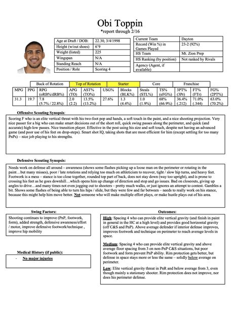 Discover The Best Basketball Player Scouting Report Template