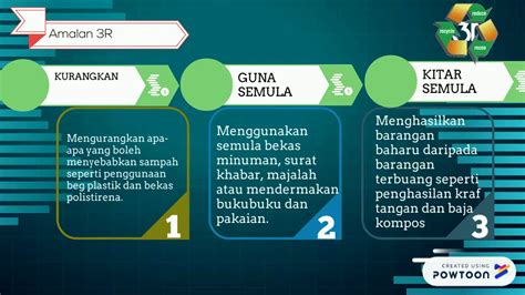 Bab 13 Sisa Domestik Geografi Tingkatan 1 Youtube