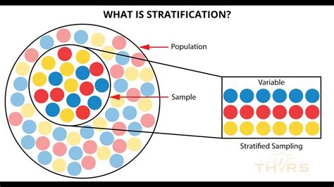 What Is Stratification 7QC Tools Stratification Course Preview