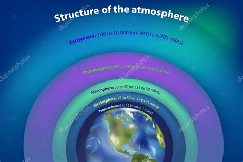 Estructura De La Atmósfera Capas Principales Atmósfera Terrestre Desde El Espacio 2023