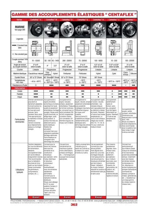 Page Gamme Des Accouplements Lastiques Centaflex Prud