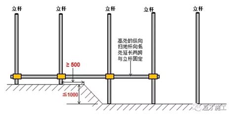 安全文明丨脚手架搭设、拆除与验收24条，逐条附图说明！ 土木在线