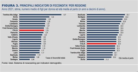 Inverno Demografico In Italia Un Invito Al Confronto Contropiano