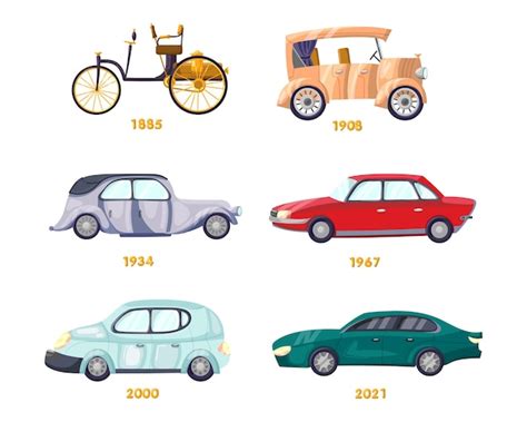 Top 59 Imagen Evolucion Del Automovil Dibujos Viaterra Mx